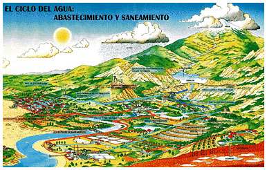 El ciclo del agua